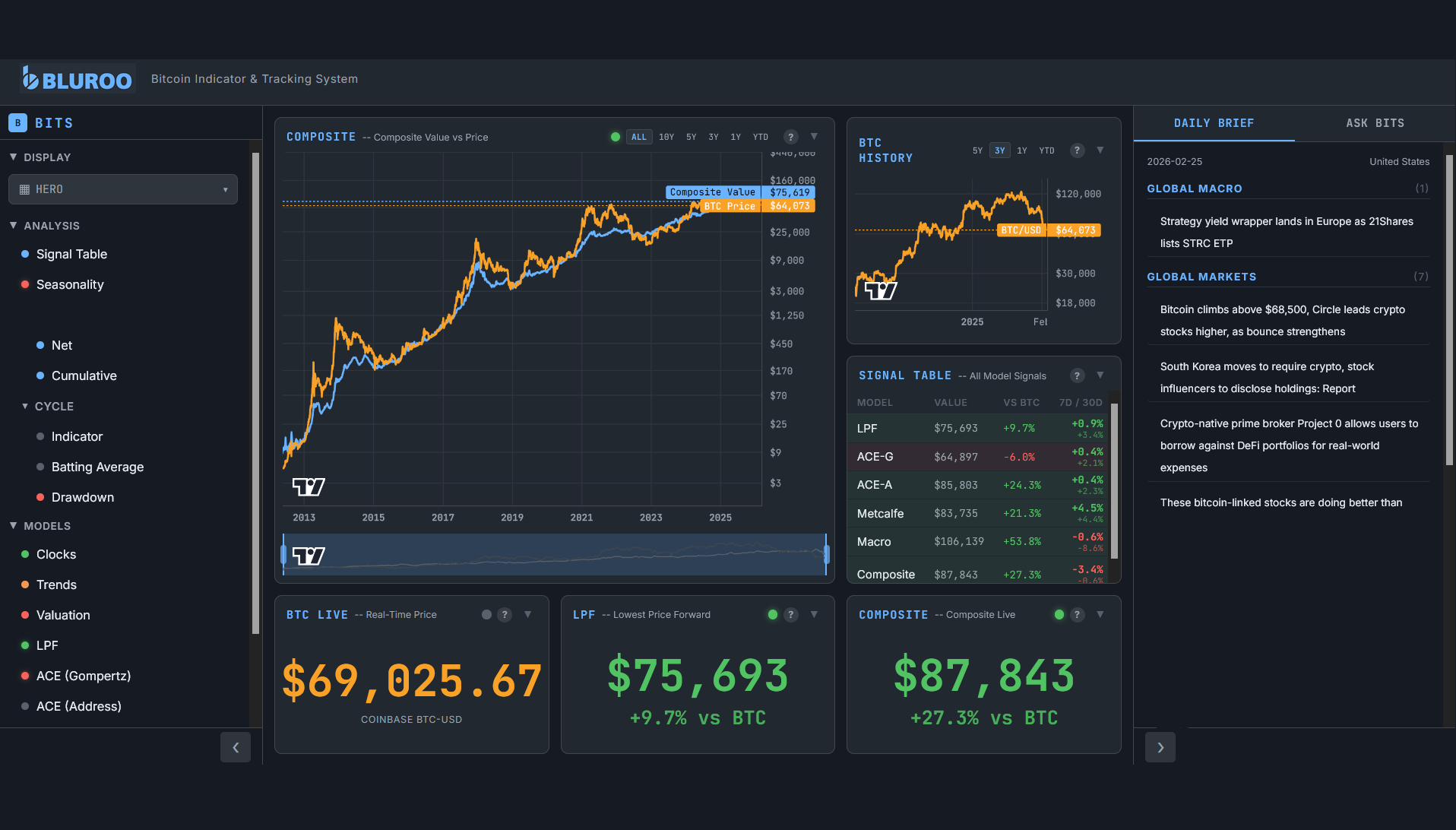 BITS Dashboard