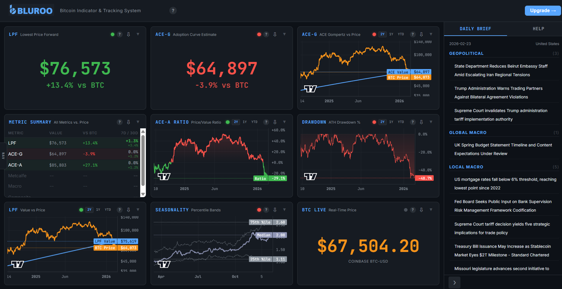BITS — Daily Updates