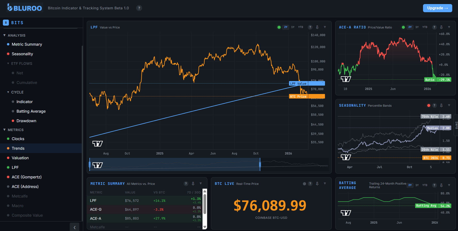 BITS — Quantitative Models