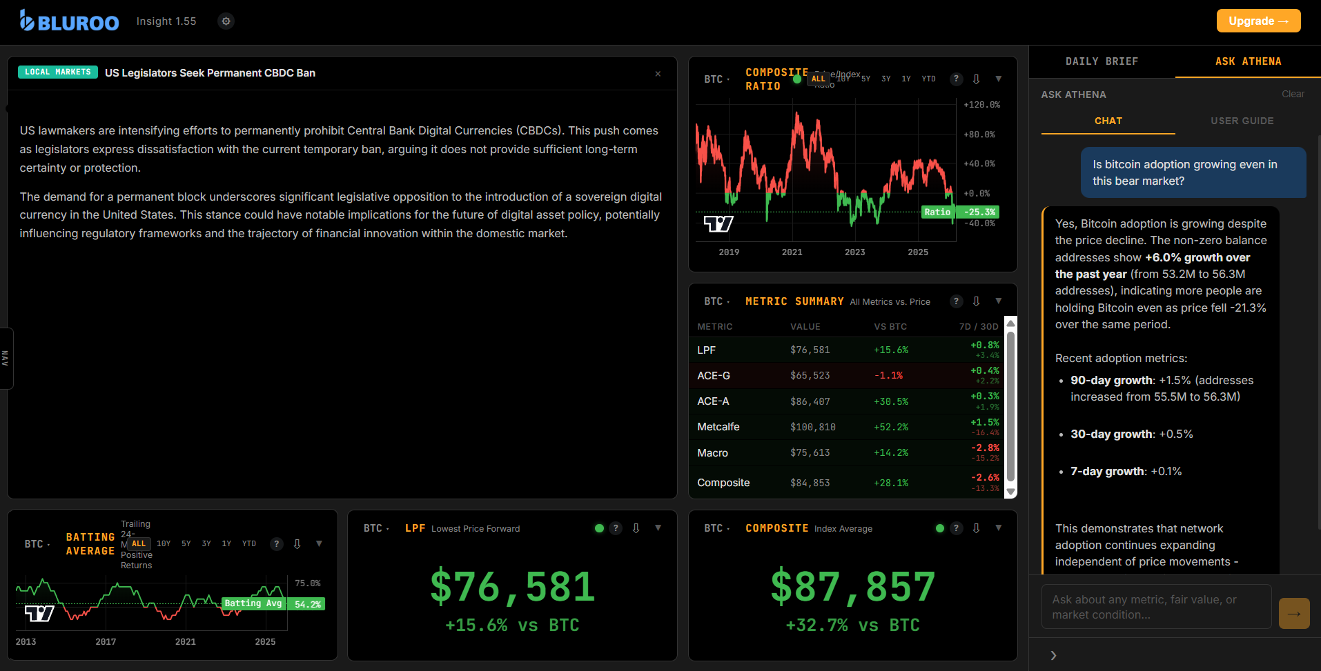 BluRoo Insight — Confirmation
