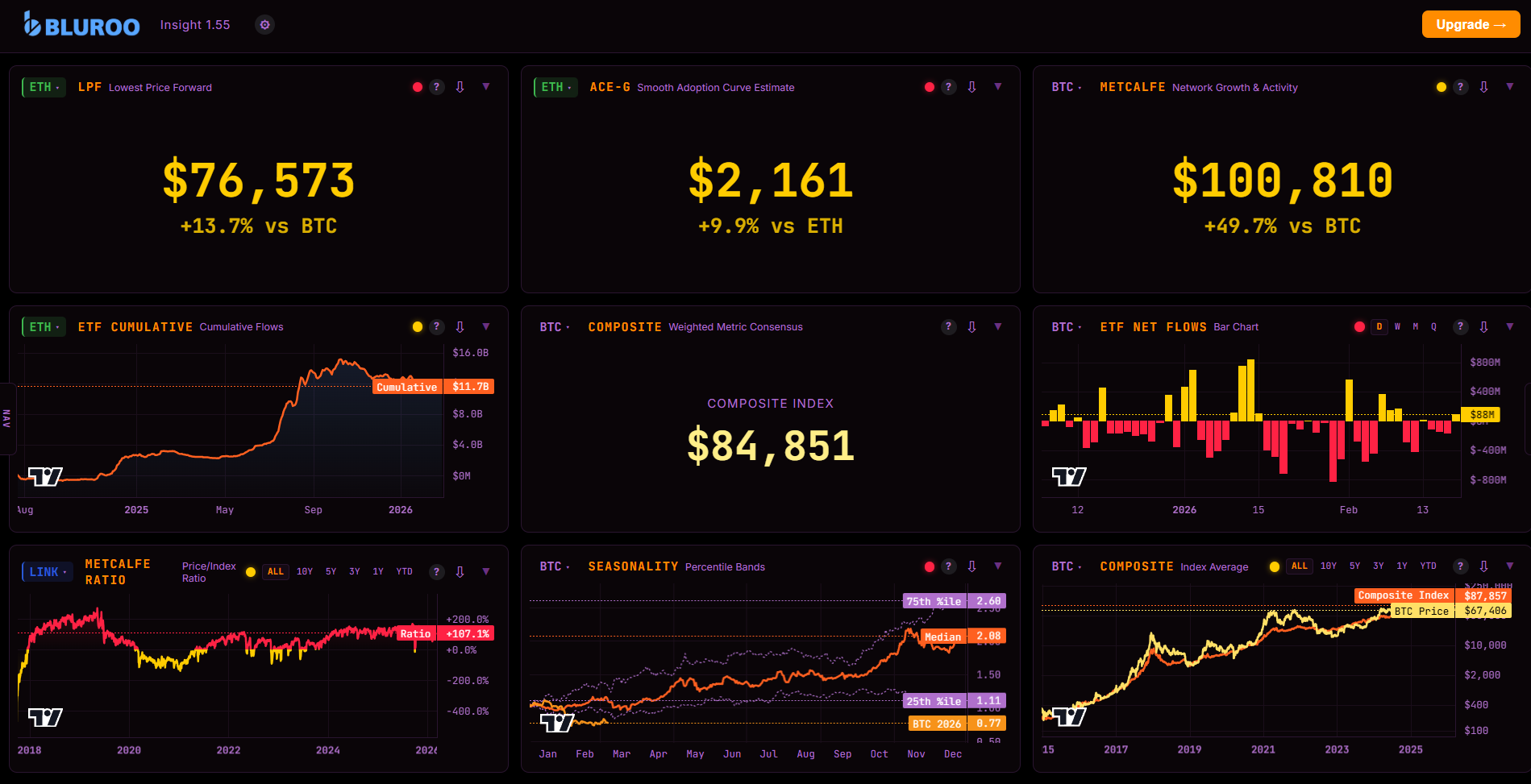 BluRoo Insight — Performance