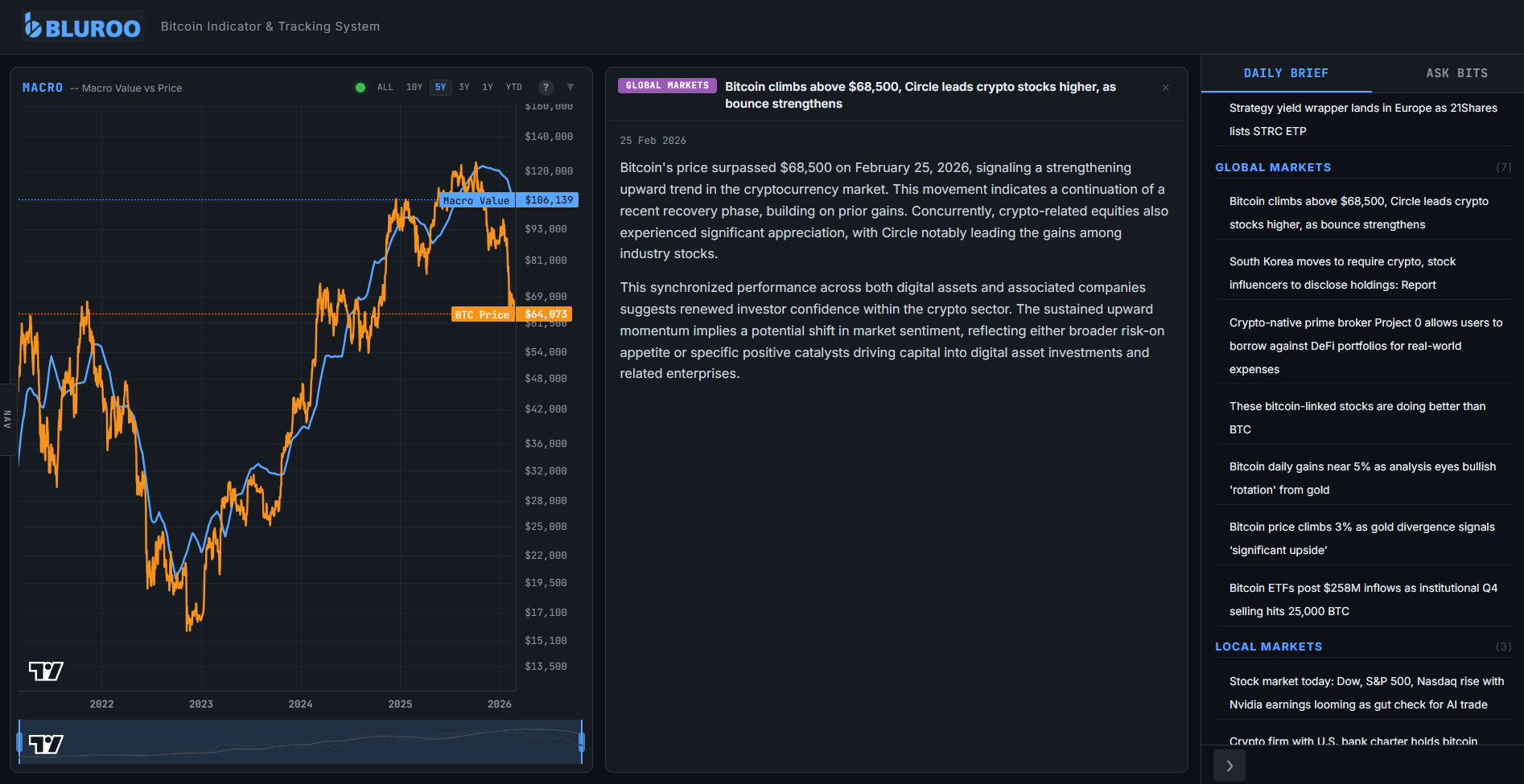 BITS Daily Intelligence Brief