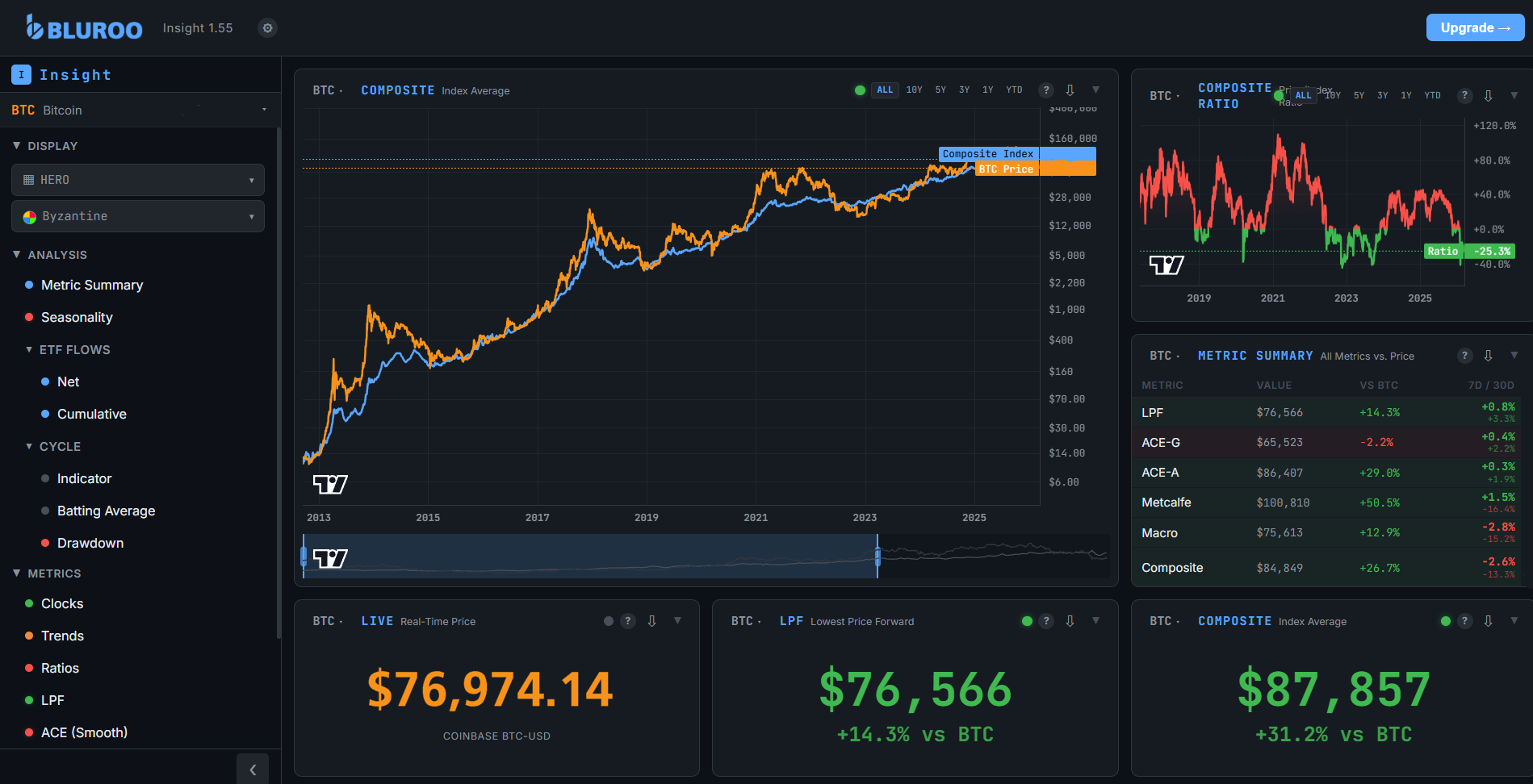 BITS Model View — LPF Value vs Price